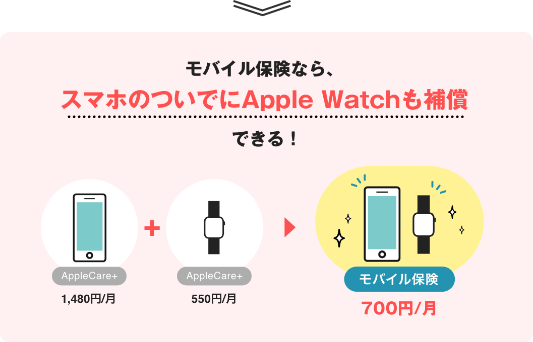 モバイル保険なら、スマホのついでにApple Watchも補償できる！