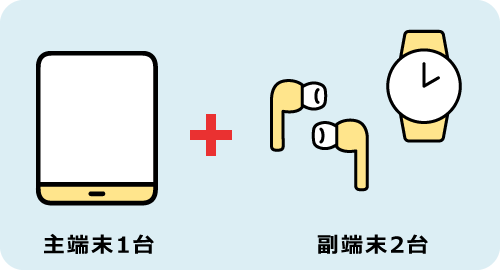 主端末1台 副端末2台