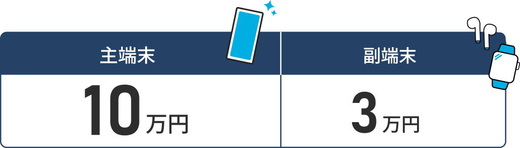 主端末10万円、副端末3万円